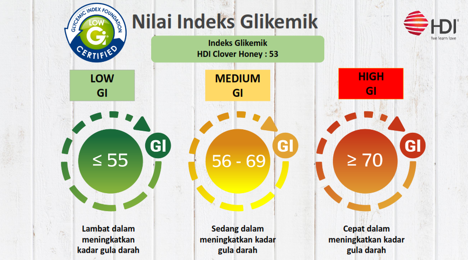 Madu Clover Honey